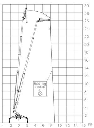 TSJ-30蜘蛛車 TSJ-30蜘蛛車